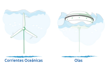 Uso de Energías Marinas en Colombia