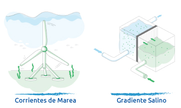 Uso de Energías Marinas en Colombia-1