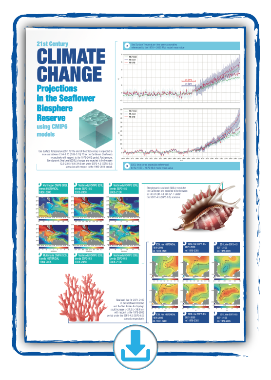 CMIP6 Ocean and Atmospheric Climate Change Projections in the Seaflower Biosphere Reserve – Caribbean Sea – by the End of the Twenty-First Century