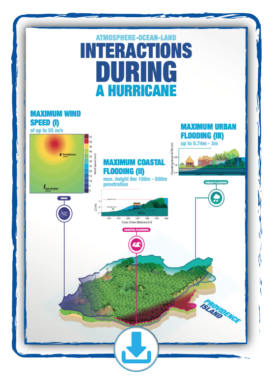 Adaptación climática en islas del caribe